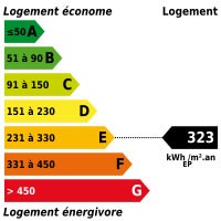 Diagnostic énergétique